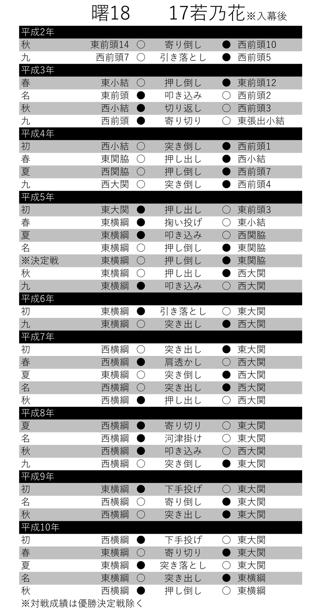 連載 名力士ライバル列伝】ライバル 曙－若乃花後編 | BBMスポーツ