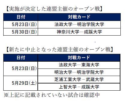 KCFAが、追加で発表した5月中の春季オープン戦日程