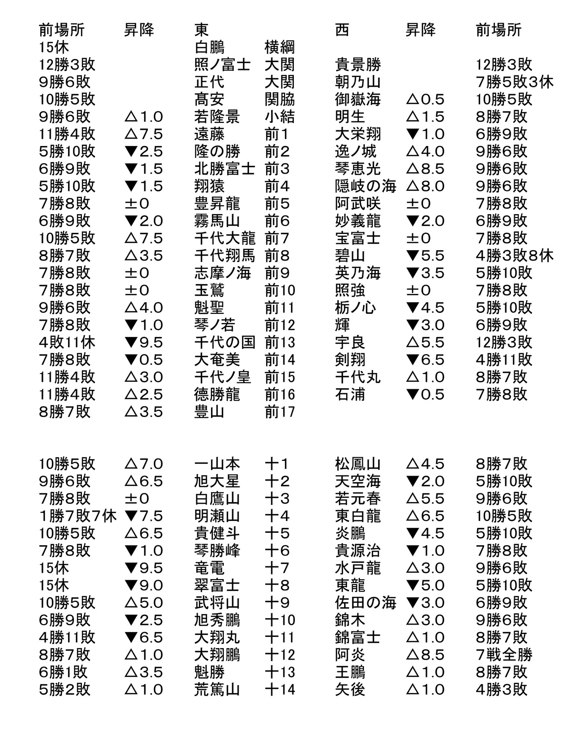大相撲 九月場所 パンフレット 冊子 1980年 昭和55年 大相撲 九月場所