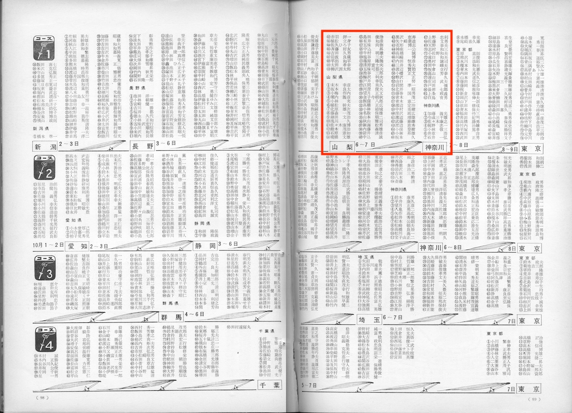 アーカイブ】1964年の聖火ランナー全掲載 山梨県編 大月市を走っ