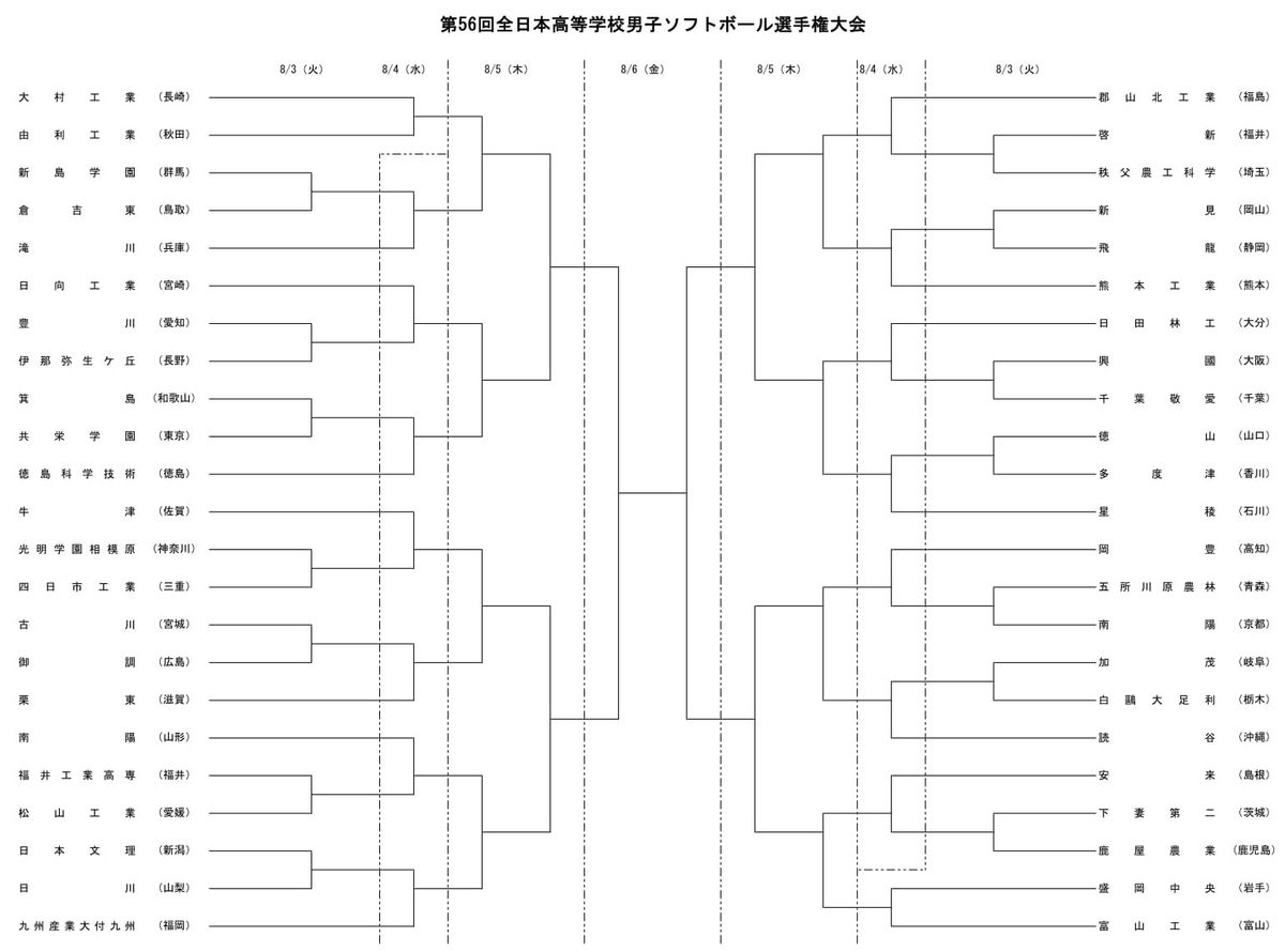 インターハイ男子大会組み合わせ