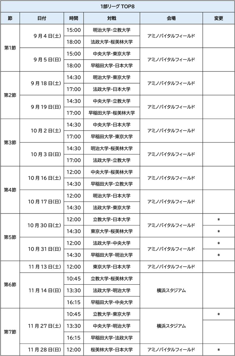 関東大学1部BIG8の日程（8月11日変更後）