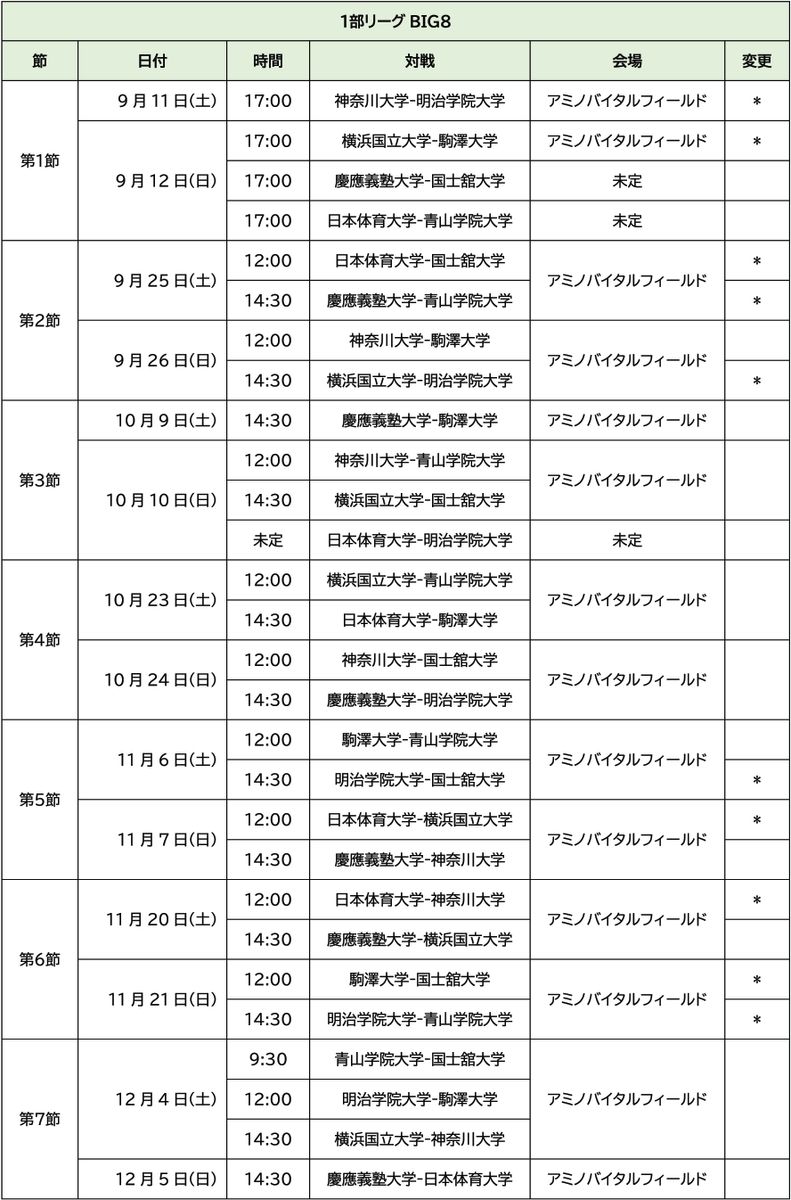 関東大学1部TOP8の日程（8月11日変更後）