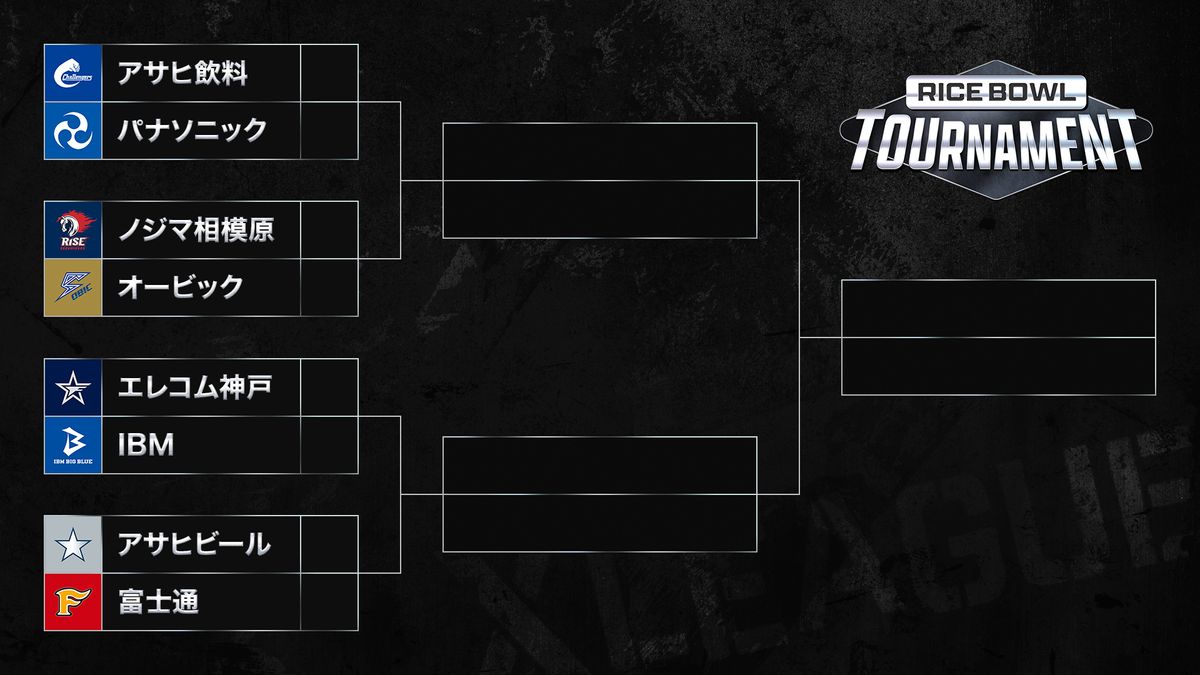 ライスボウルトーナメントのトーナメント表＝Xリーグ提供