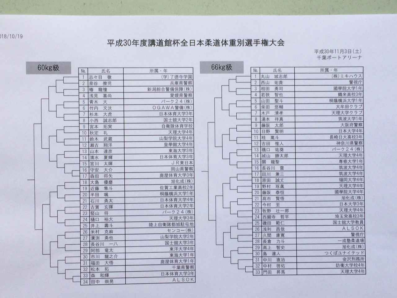 平成30年度講道館杯全日本柔道体重別選手権大会 組み合わせ mスポーツ ベースボール マガジン社
