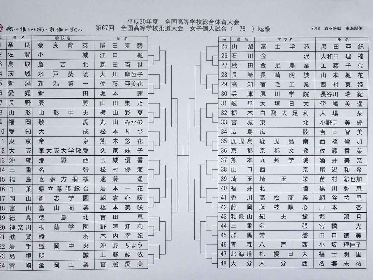 浴室 平和的 深い 高校 柔道 インターハイ 組み合わせ Jassmep Jp