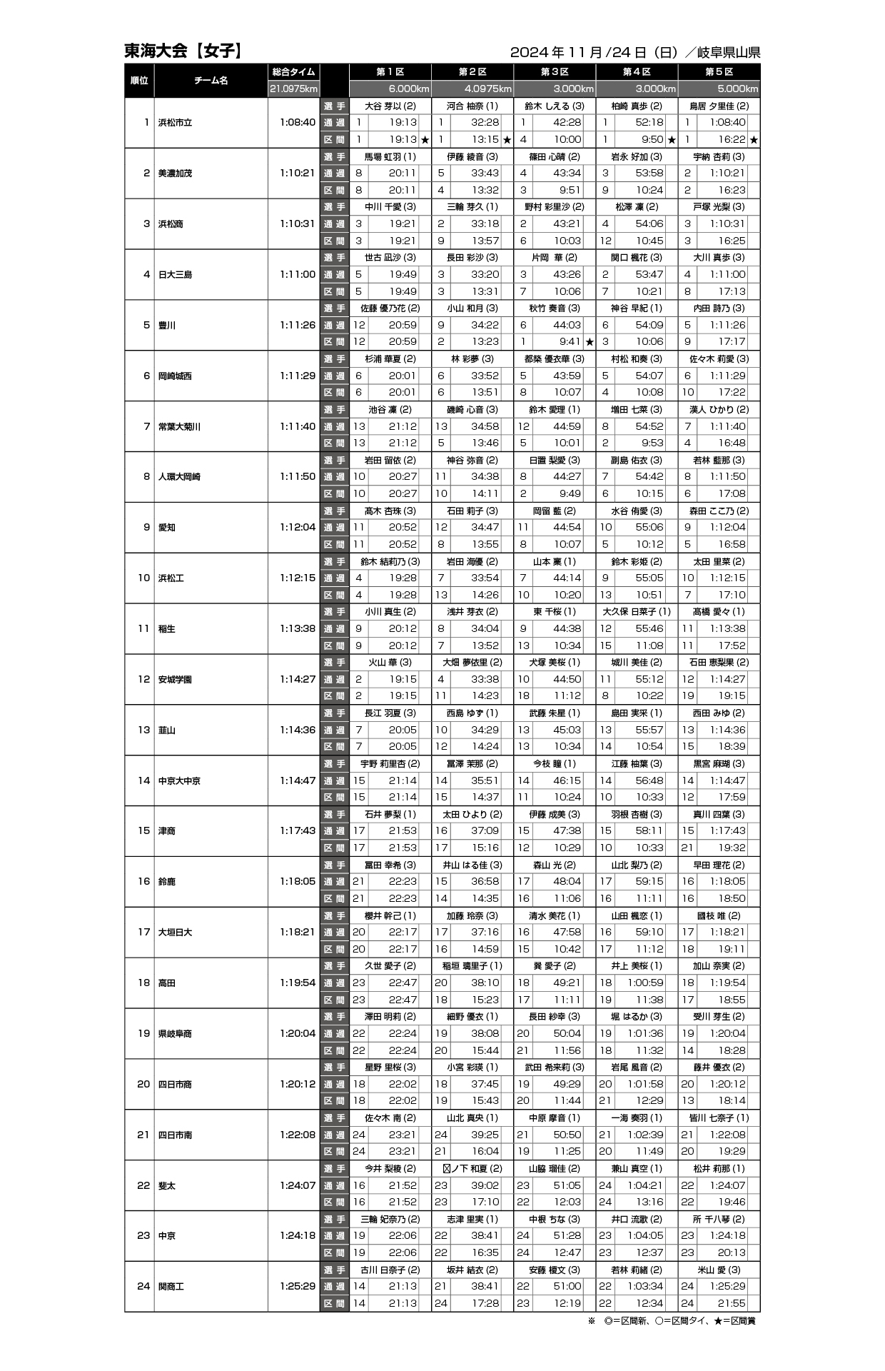 全国学校総覧　2019 2019-06-01_14h01_17.png?fit=