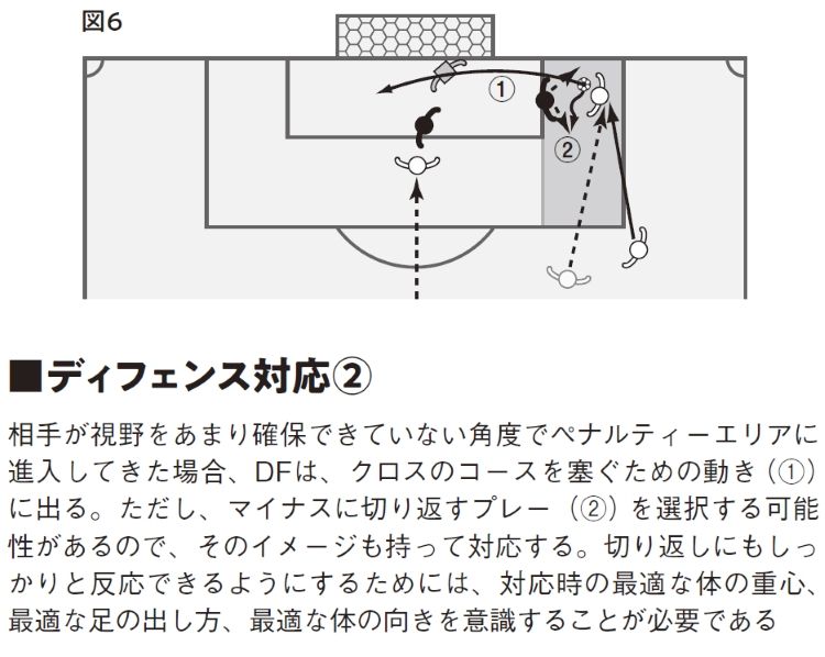 図6