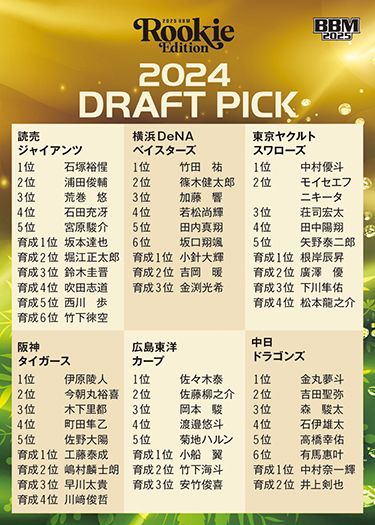 No.123　2024DRAFT PICK