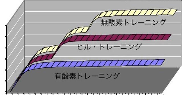リディアードのトレーニング方式 リディアード式トレーニングのポイントと効果 - 走る教室