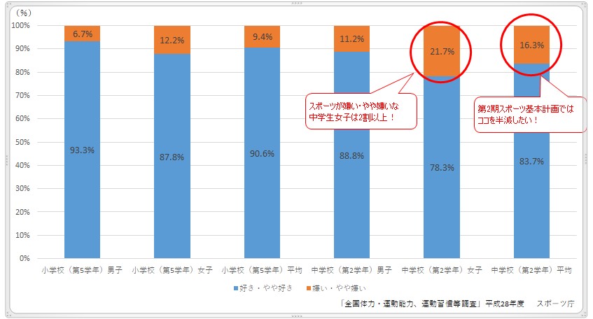 スポーツ庁 鈴木大地長官が見据える日本のスポーツ界の未来とは mスポーツ ベースボール マガジン社