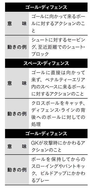Gk大国ドイツと日本を比較し Gkというポジション を知る mスポーツ ベースボール マガジン社