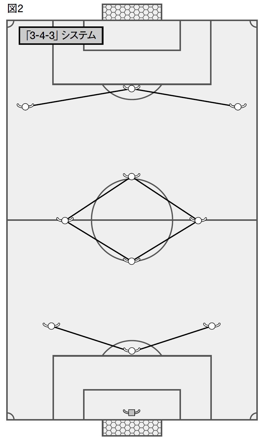 スペイン人指導者のシステム論 システム スタイル 分析 スタイル システム mスポーツ ベースボール マガジン社