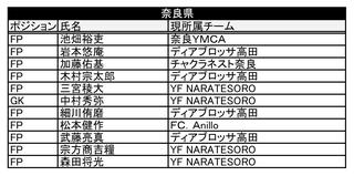 18年度 ナショナルトレセンu 12 関西 参加選手発表 mスポーツ ベースボール マガジン社