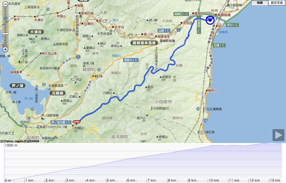 箱根駅伝のコースとは異なるが、箱根の山の登りと下りを満喫できるコース設定になっている（大会事務局提供）